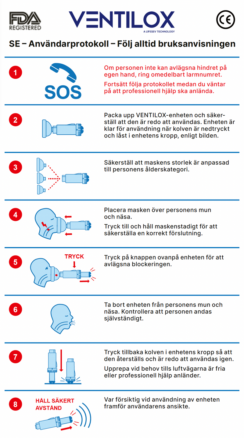 Ventilox instruktionsbild